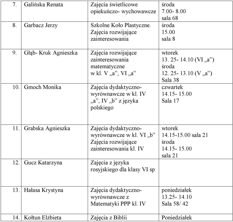 00 sala 8 13. 25-14.10 (VI a ) 12. 25-13.10 (V a ) Sala 38 Sala 17 11. Grabska Agnieszka Zajęcia dydaktycznowyrównawcze w kl. VI b Zajęcia rozwijające kl. IV 12.