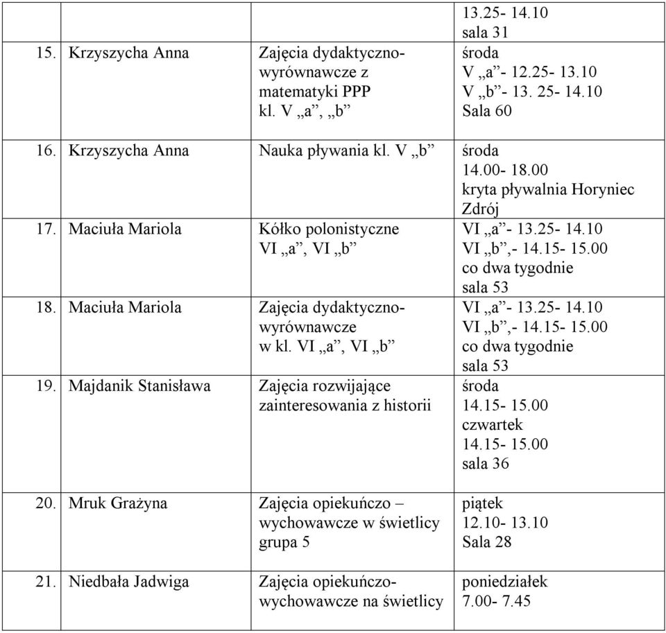 Maciuła Mariola Zajęcia dydaktycznowyrównawcze w kl. VI a, VI b 19. Majdanik Stanisława Zajęcia rozwijające z historii VI a - 13.25-14.