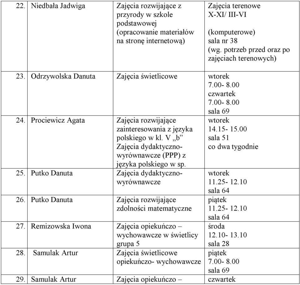 V b Zajęcia dydaktycznowyrównawcze (PPP) z języka polskiego w sp. 25. Putko Danuta Zajęcia dydaktycznowyrównawcze 26. Putko Danuta Zajęcia rozwijające 27.