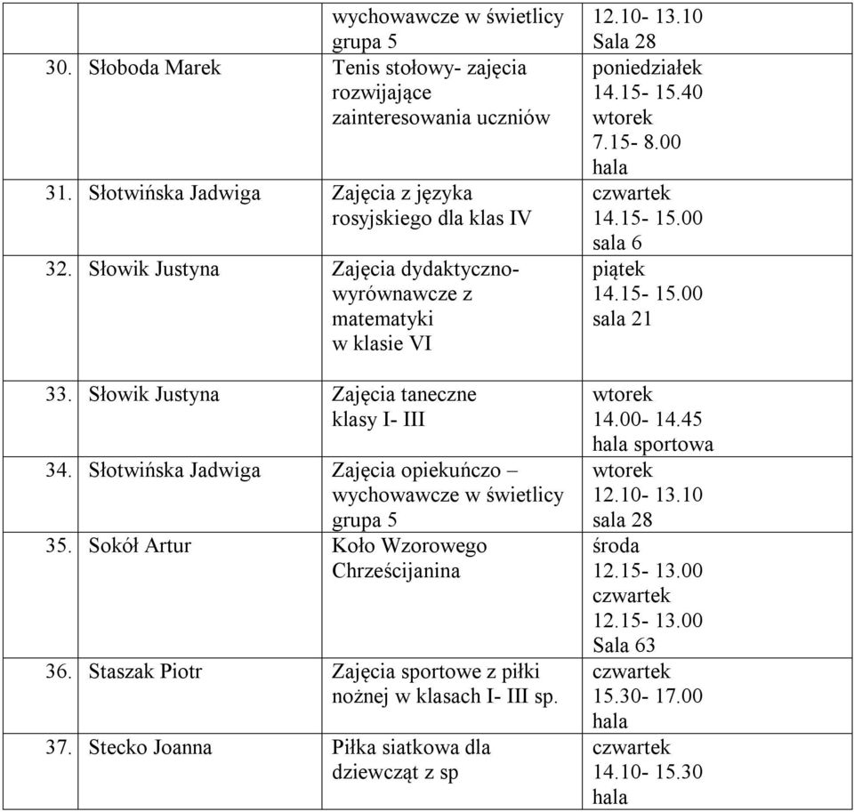 Słotwińska Jadwiga Zajęcia opiekuńczo wychowawcze w świetlicy 35. Sokół Artur Koło Wzorowego Chrześcijanina 36.