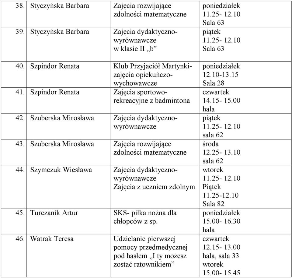Szuberska Mirosława Zajęcia dydaktycznowyrównawcze 43. Szuberska Mirosława Zajęcia rozwijające 44. Szymczuk Wiesława Zajęcia dydaktycznowyrównawcze Zajęcia z uczniem zdolnym 45.