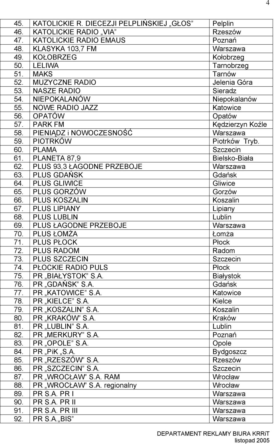 PIENIĄDZ i NOWOCZESNOŚĆ Warszawa 59. PIOTRKÓW Piotrków Tryb. 60. PLAMA Szczecin 61. PLANETA 87,9 Bielsko-Biała 62. PLUS 93,3 ŁAGODNE PRZEBOJE Warszawa 63. PLUS GDAŃSK Gdańsk 64.