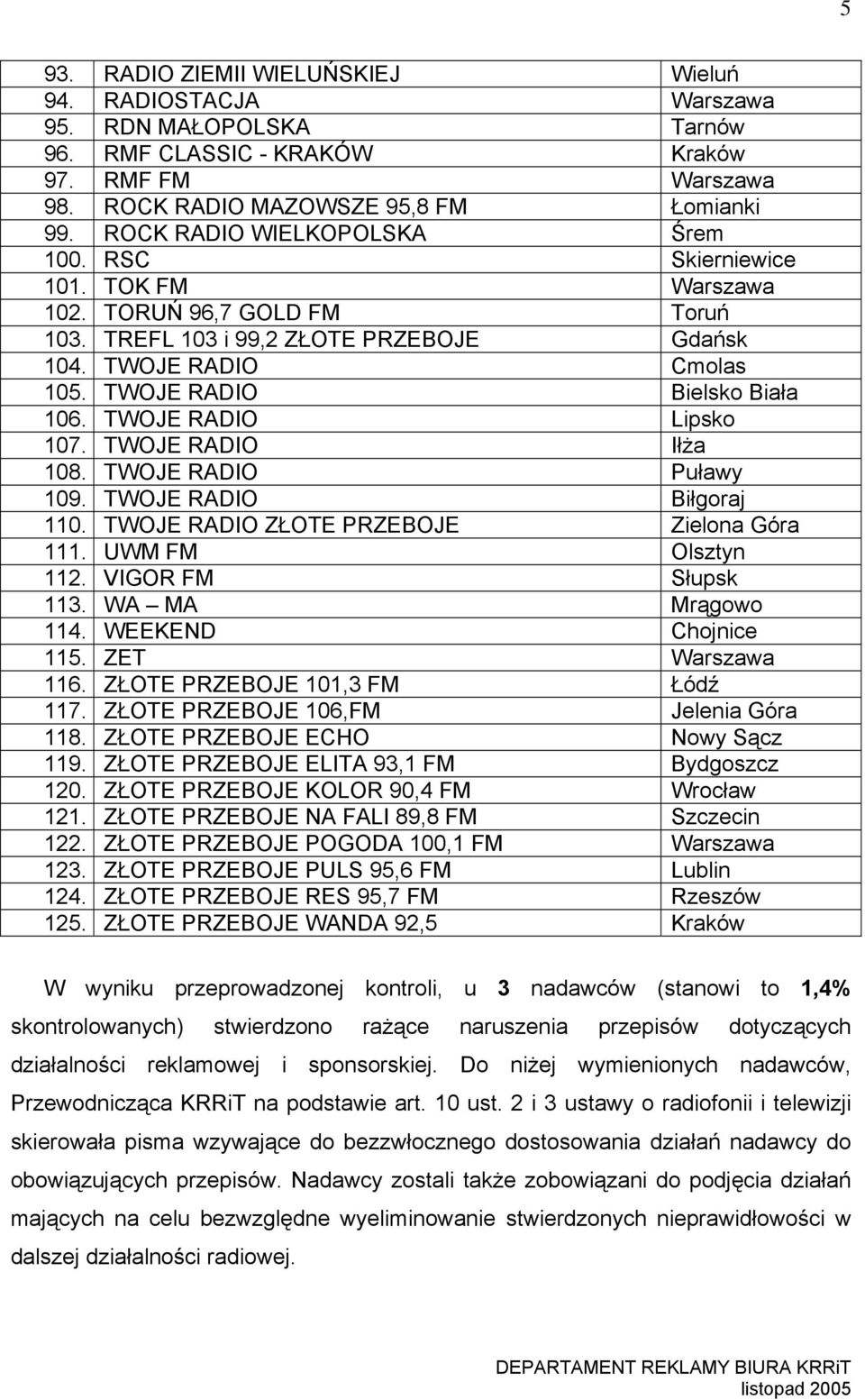 TWOJE RADIO Bielsko Biała 106. TWOJE RADIO Lipsko 107. TWOJE RADIO Iłża 108. TWOJE RADIO Puławy 109. TWOJE RADIO Biłgoraj 110. TWOJE RADIO ZŁOTE PRZEBOJE Zielona Góra 111. UWM FM Olsztyn 112.