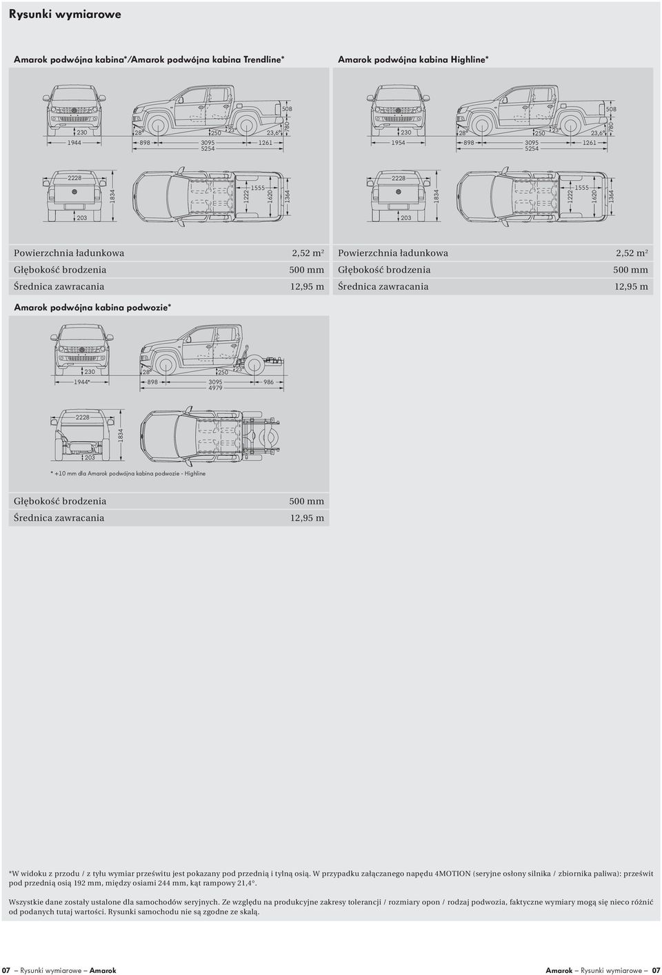 Średnica zawracania 12,95 m Średnica zawracania 12,95 m Amarok podwójna kabina podwozie* 230 28 250 1944* 898 3095 4979 23 986 2228 1834 203 * +10 mm dla Amarok podwójna kabina podwozie - Highline