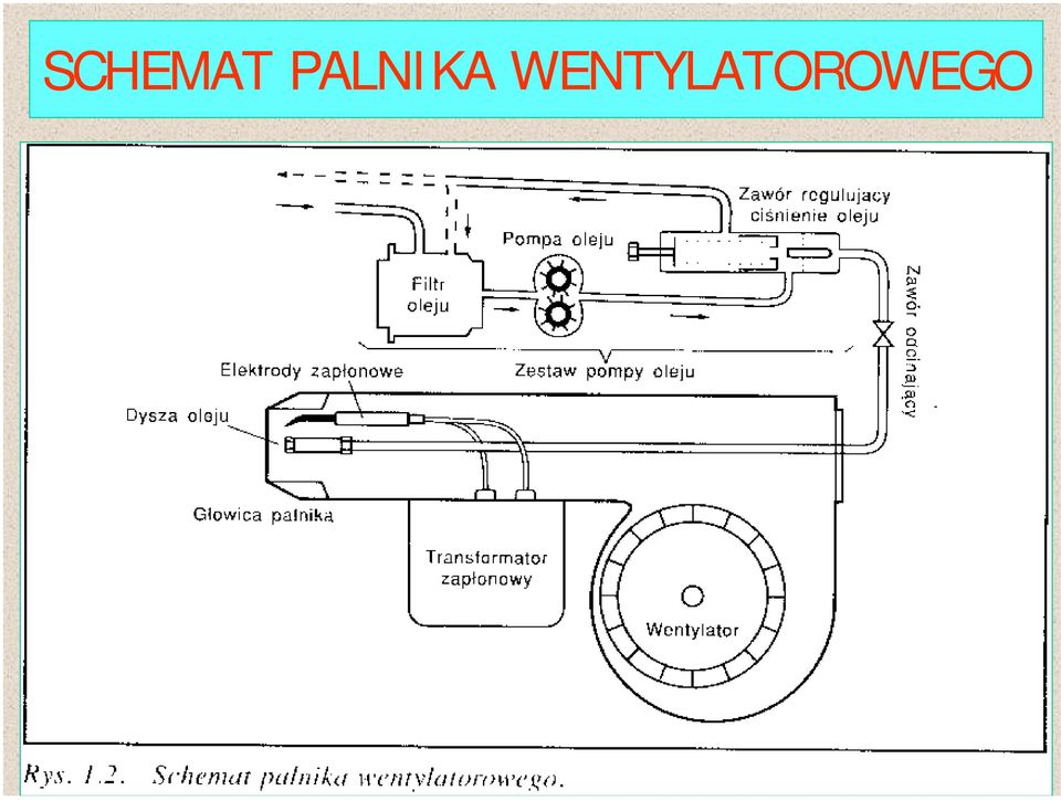 PALNIKI Z ODPAROWANIEM - PDF Free Download