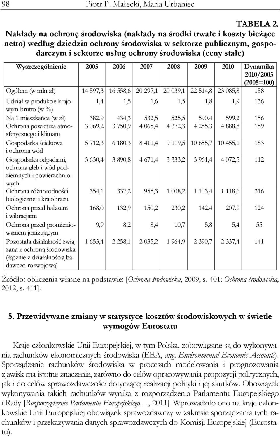 Wyszczególnienie 2005 2006 2007 2008 2009 2010 Dynamika 2010/2005 (2005=100) Ogółem (w mln zł) 14 597,3 16 558,6 20 297,1 20 039,1 22 514,8 23 085,8 158 Udział w produkcie krajowym 1,4 1,5 1,6 1,5