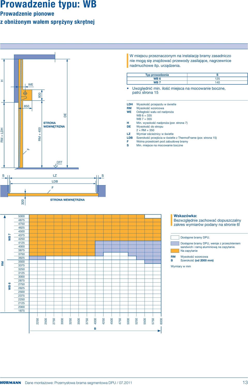 ilość miejsca na mocowanie boczne, patrz strona 15 LDH Wysokość przejazdu w świetle Wysokość wzorcowa WE Odległość wału od nadproża WB 6 = 335 WB 7 = 355 H Min. wysokość nadproża (por.