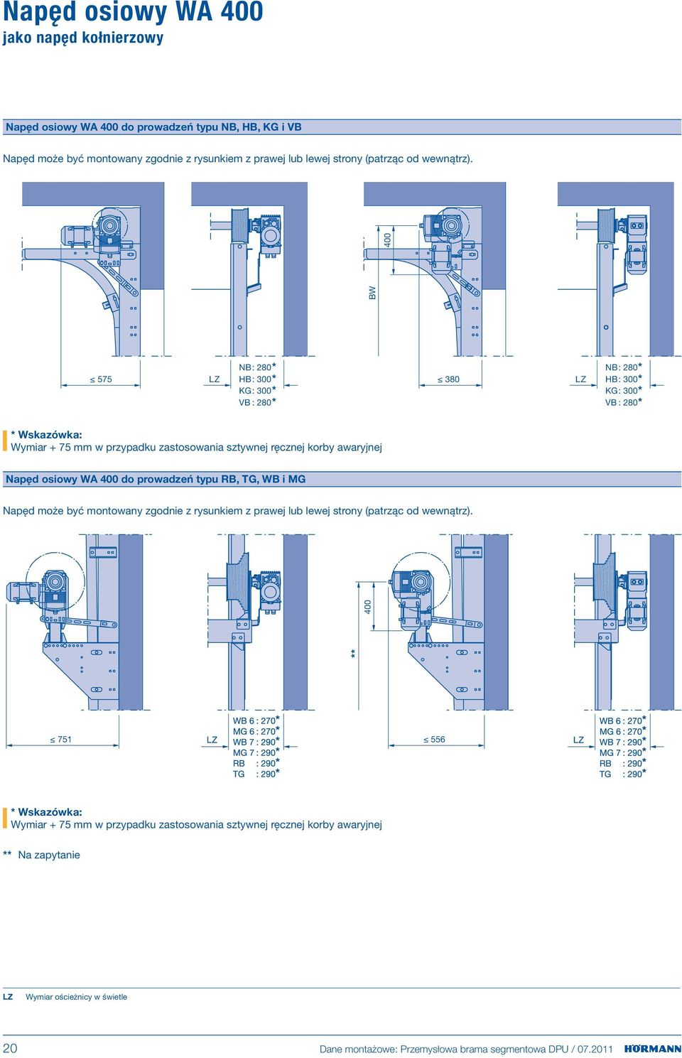 BW 400 575 LZ NB: 280* HB: 300* KG: 300* VB : 280* 380 LZ NB: 280* HB: 300* KG: 300* VB : 280* * Wskazówka: Wymiar + 75 mm w przypadku zastosowania sztywnej ręcznej korby awaryjnej