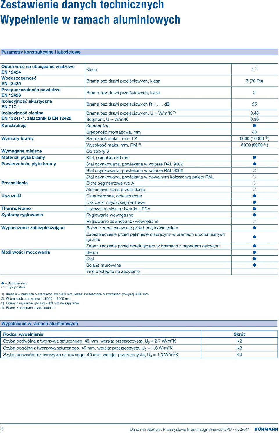 .. db 25 Izolacyjność cieplna Brama bez drzwi przejściowych, U = W/m²K 2) 0,48 EN 13241-1, załącznik B EN 12428 Segment, U = W/m²K 0,30 Konstrukcja Samonośna Głębokość montażowa, mm 80 Wymiary bramy