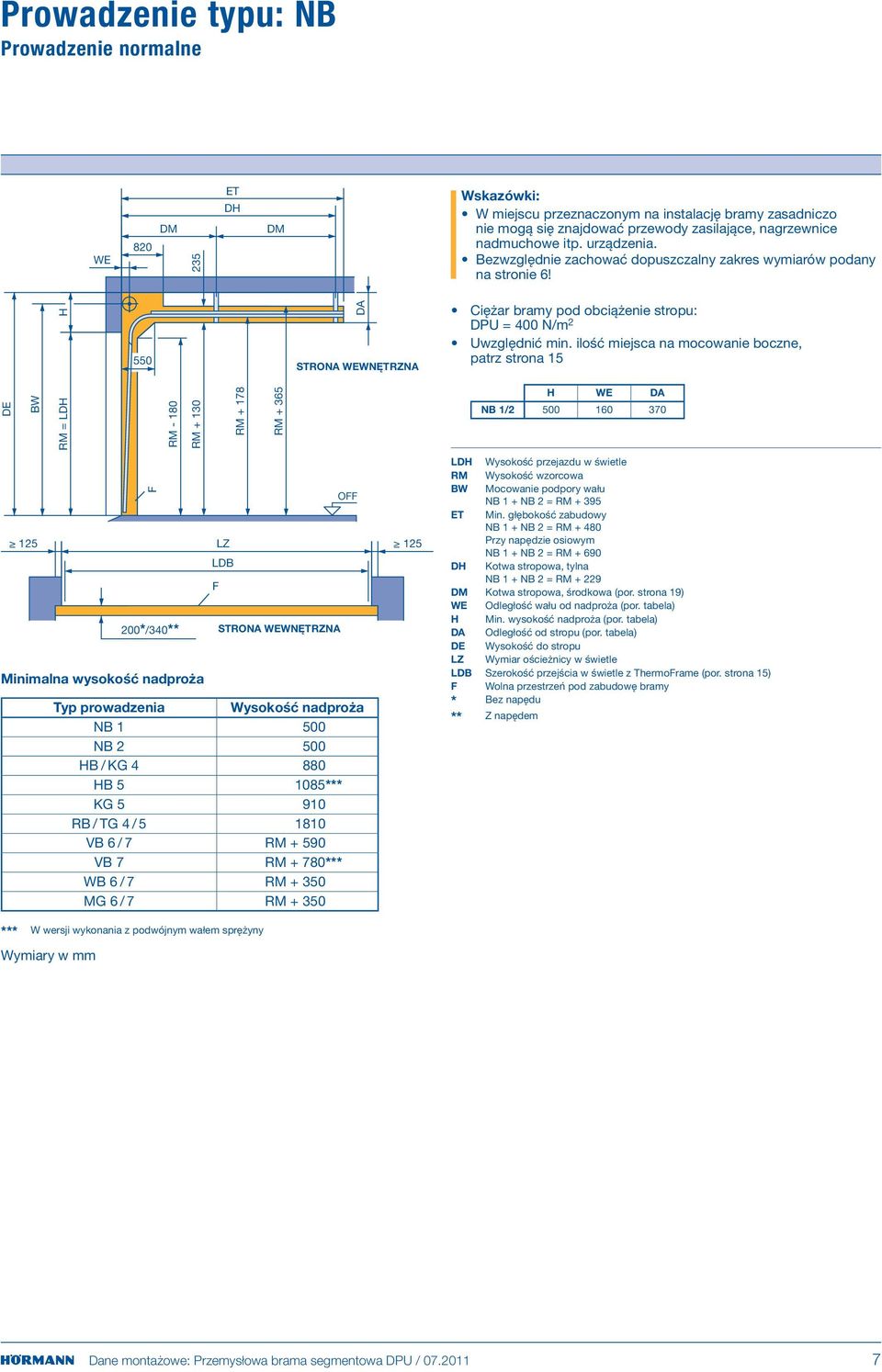 DE BW 125 = LDH H 550 200*/340** - 180 + 130 Minimalna wysokość nadproża LZ LDB + 178 + 365 DA O Typ prowadzenia Wysokość nadproża NB 1 500 NB 2 500 HB / KG 4 880 HB 5 1085*** KG 5 910 RB / TG 4 / 5