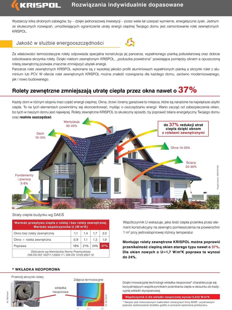 JakoÊç w s u bie energooszcz dnoêci Za właêciwoêci termoizolacyjne rolety odpowiada specjalna konstrukcja jej pancerza, wypełnionego piankà poliuretanowà oraz dobrze odizolowana skrzynka rolety.