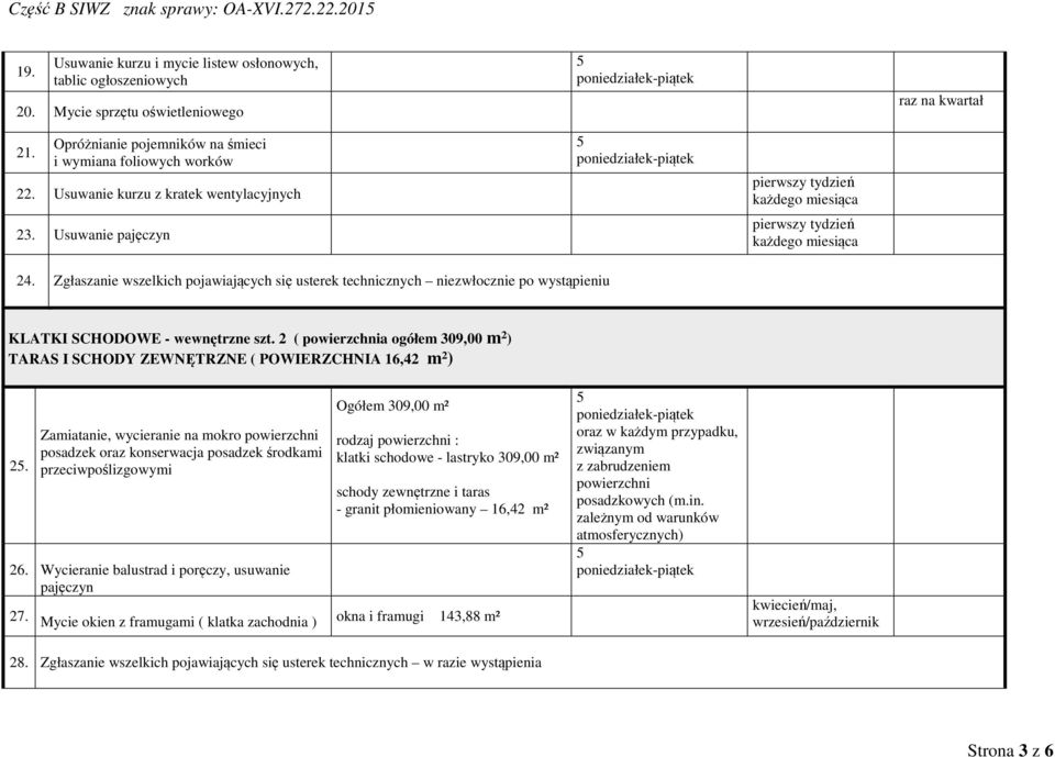 Zgłaszanie wszelkich pojawiających się usterek technicznych niezwłocznie po wystąpieniu KLATKI SCHODOWE - wewnętrzne szt.