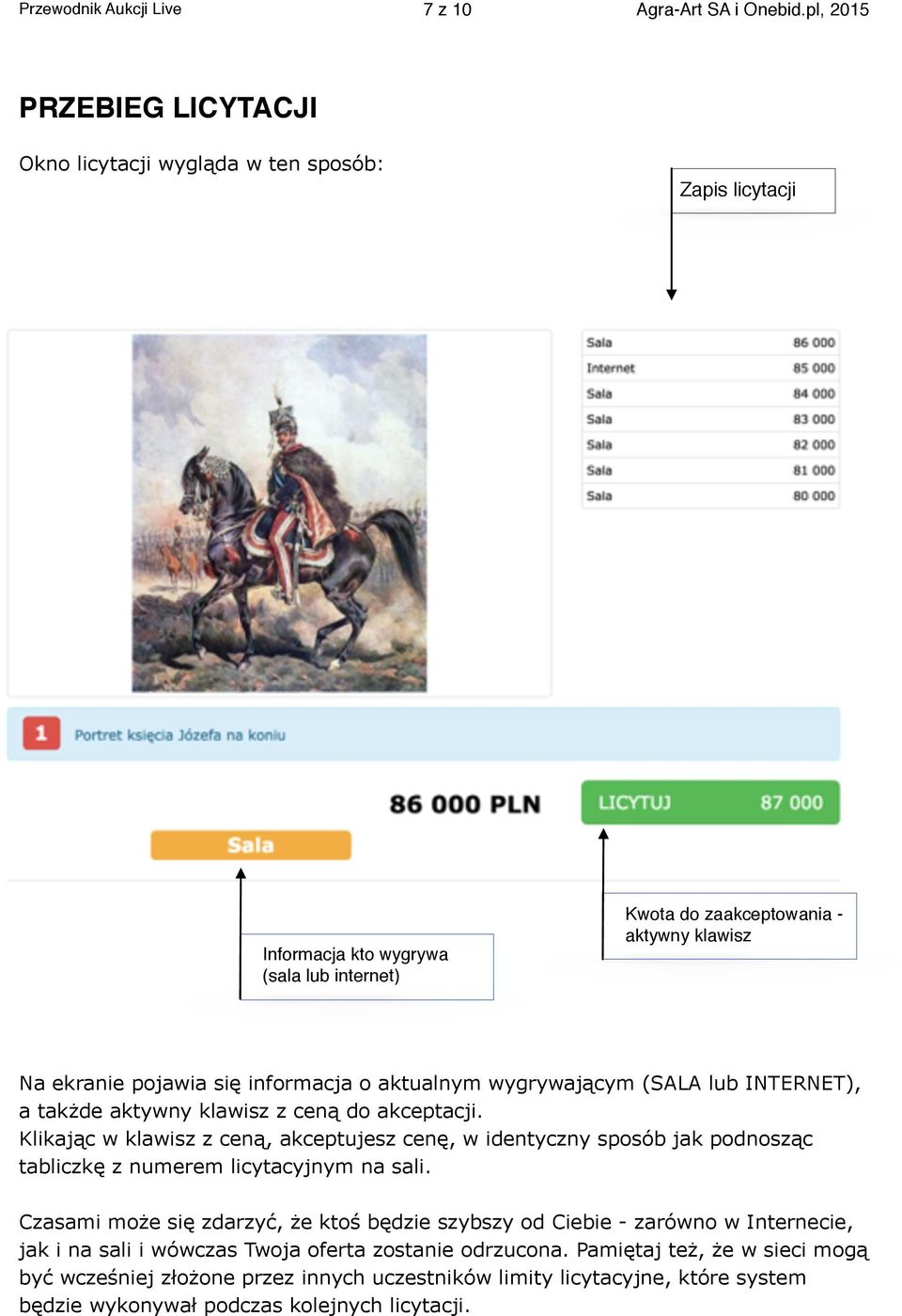 informacja o aktualnym wygrywającym (SALA lub INTERNET), a takżde aktywny klawisz z ceną do akceptacji.