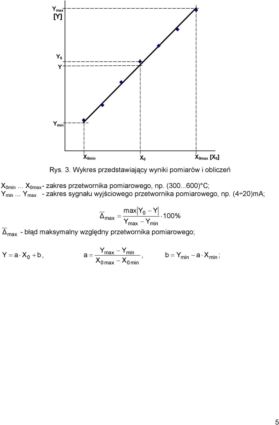 (300...600) C; Y min... Y max - zakres sygnału wyjściowego przetwornika pomiarowego, np.