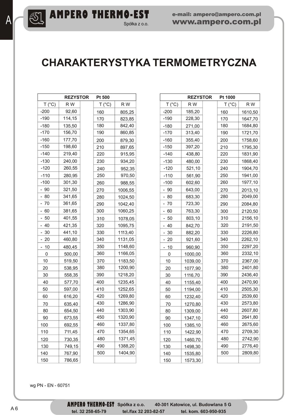 1060,25-50 401,55 310 1078,05-40 421,35 320 1095,75-30 441,10 330 1113,40-20 460,80 340 1131,05-10 480,45 350 1148,60 0 500,00 360 1166,05 10 519,50 370 1183,50 20 538,95 30 558,35 40 577,70 50