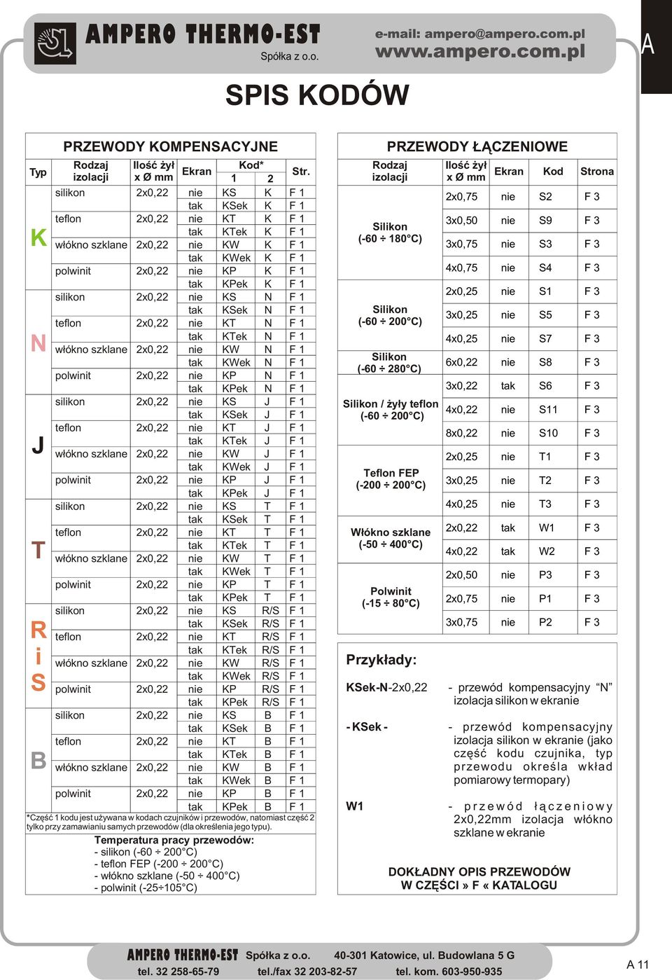 nie KS N F 1 tak KSek N F 1 teflon 2x0,22 nie KT N F 1 tak KTek N F 1 w³ókno szklane 2x0,22 nie KW N F 1 tak KWek N F 1 polwinit 2x0,22 nie KP N F 1 tak KPek N F 1 silikon 2x0,22 nie KS J F 1 tak