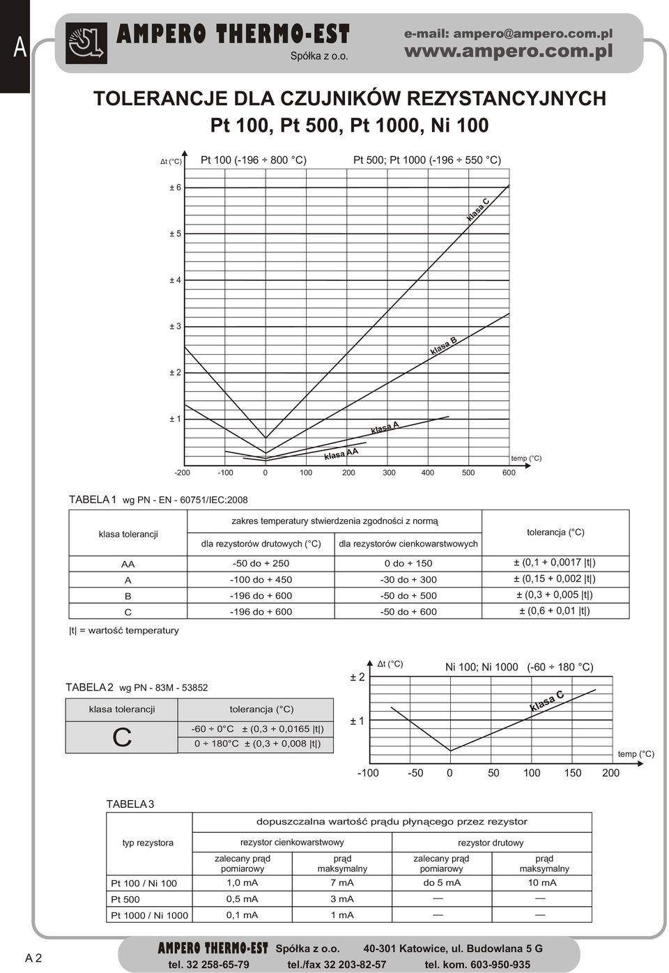 cienkowarstwowych tolerancja ( C) AA -50 do + 250 0 do + 150 ± (0,1 + 0,0017 t ) A -100 do + 450-30 do + 300 ± (0,15 + 0,002 t ) B -196 do + 600-50 do + 500 ± (0,3 + 0,005 t ) C -196 do + 600-50 do +