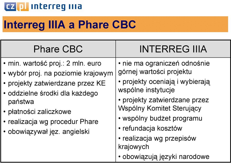 procedur Phare obowiązywał jęz.