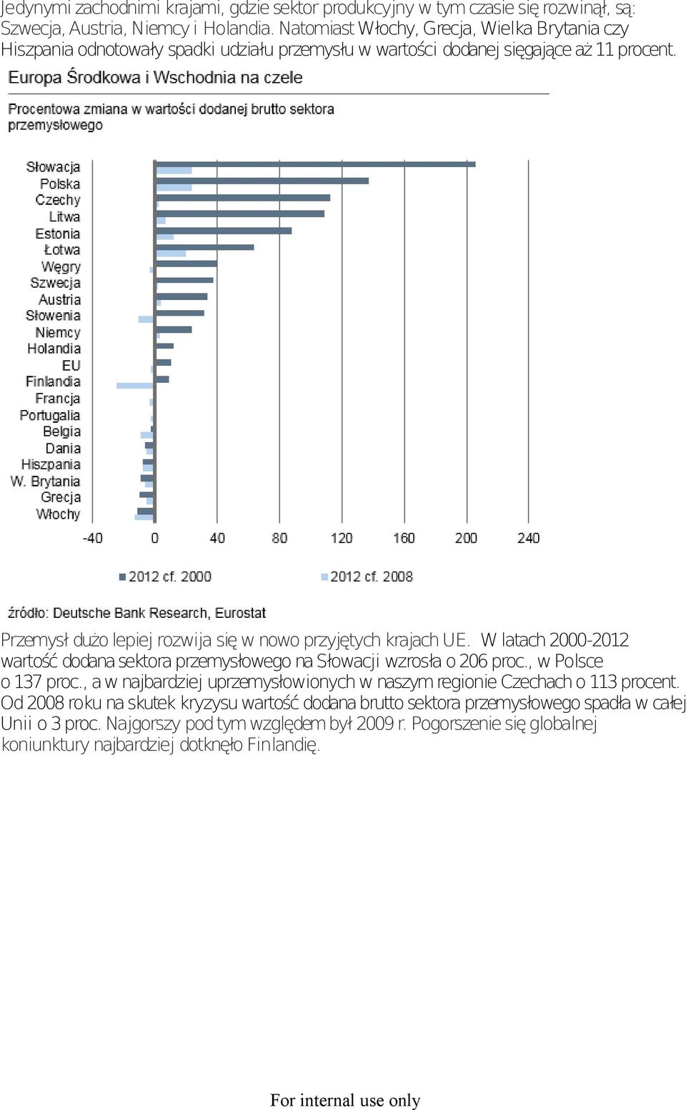 Przemysł dużo lepiej rozwija się w nowo przyjętych krajach UE. W latach 2000-2012 wartość dodana sektora przemysłowego na Słowacji wzrosła o 206 proc., w Polsce o 137 proc.