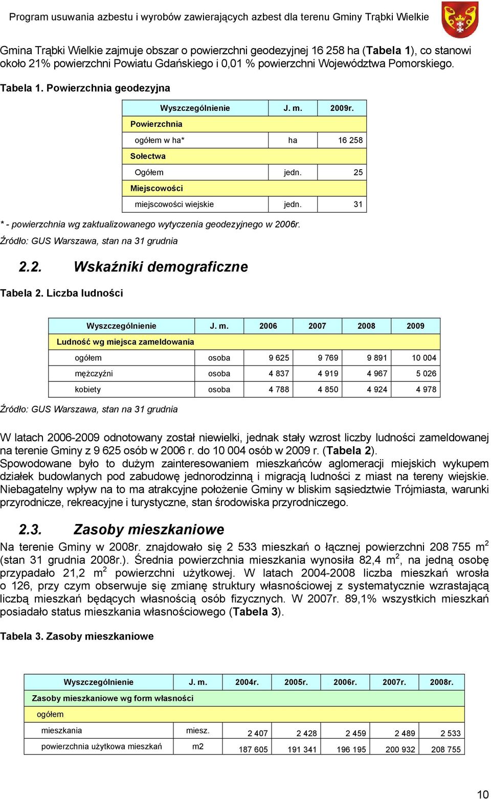 31 * - powierzchnia wg zaktualizowanego wytyczenia geodezyjnego w 2006r. Źródło: GUS Warszawa, stan na 31 grudnia 2.2. Wskaźniki demograficzne Tabela 2. Liczba ludności Wyszczególnienie J. m.