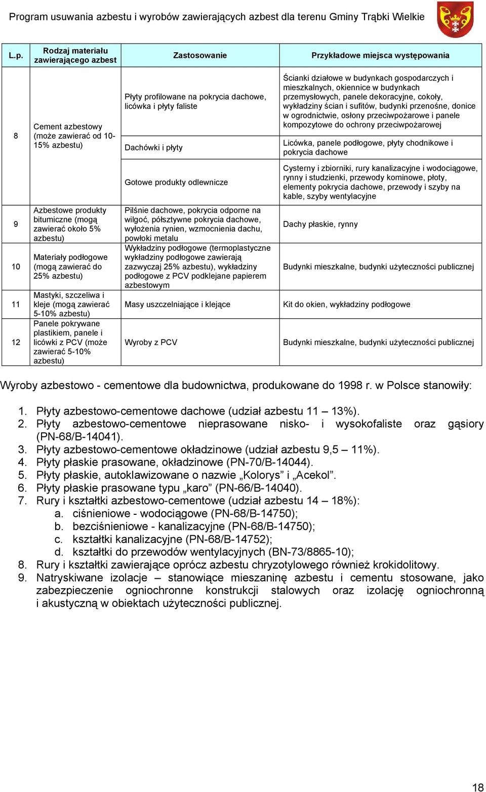 donice w ogrodnictwie, osłony przeciwpożarowe i panele kompozytowe do ochrony przeciwpożarowej Licówka, panele podłogowe, płyty chodnikowe i pokrycia dachowe Gotowe produkty odlewnicze Cysterny i