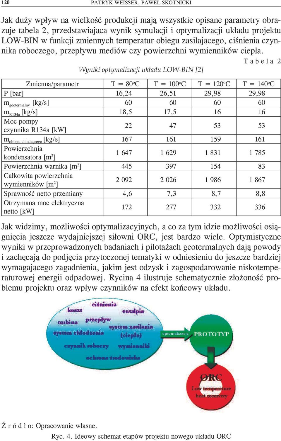 T a b e l a 2 Wyniki optymalizacji układu LOW-BIN [2] Zmienna/parametr T = 80 o C T = 100 o C T = 120 o C T = 140 o C P [bar] 16,24 26,51 29,98 29,98 m geotermalny [kg/s] 60 60 60 60 m R134a [kg/s]
