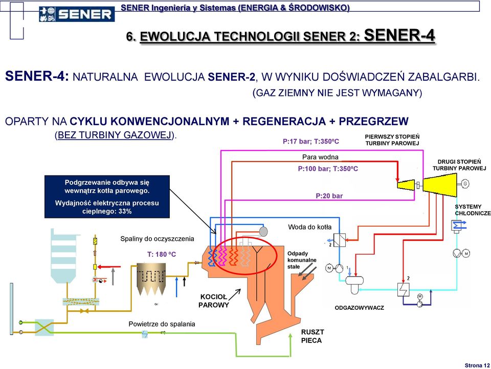 P:17 bar; T:350ºC PIERWSZY STOPIEŃ TURBINY PAROWEJ Podgrzewanie odbywa się wewnątrz kotła parowego.