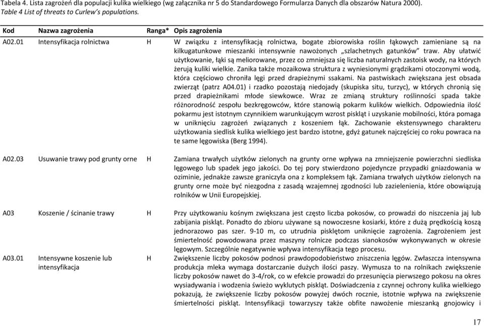 01 Intensyfikacja rolnictwa H W związku z intensyfikacją rolnictwa, bogate zbiorowiska roślin łąkowych zamieniane są na kilkugatunkowe mieszanki intensywnie nawożonych szlachetnych gatunków traw.