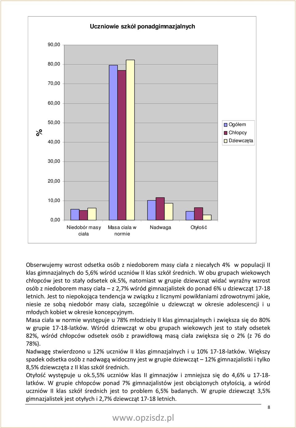 5%, natomiast w grupie dziewcząt widać wyraźny wzrost osób z niedoborem masy ciała z 2,7% wśród gimnazjalistek do ponad 6% u dziewcząt 17-18 letnich.