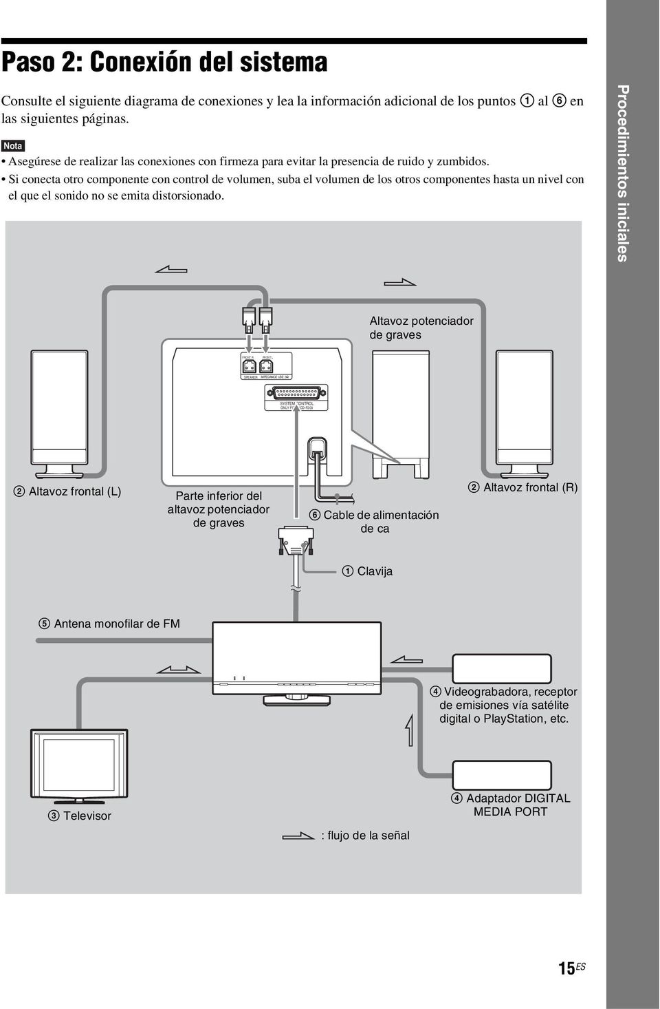 FUNCTION VOL DVD HOME THEATRE SYSTEM DAV-F500 Paso 2: Conexión del sistema Consulte el siguiente diagrama de conexiones y lea la información adicional de los puntos 1 al 6 en las siguientes páginas.