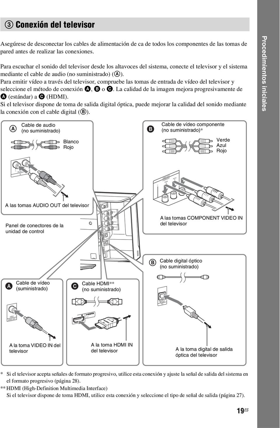 Para escuchar el sonido del televisor desde los altavoces del sistema, conecte el televisor y el sistema mediante el cable de audio (no suministrado) (A).