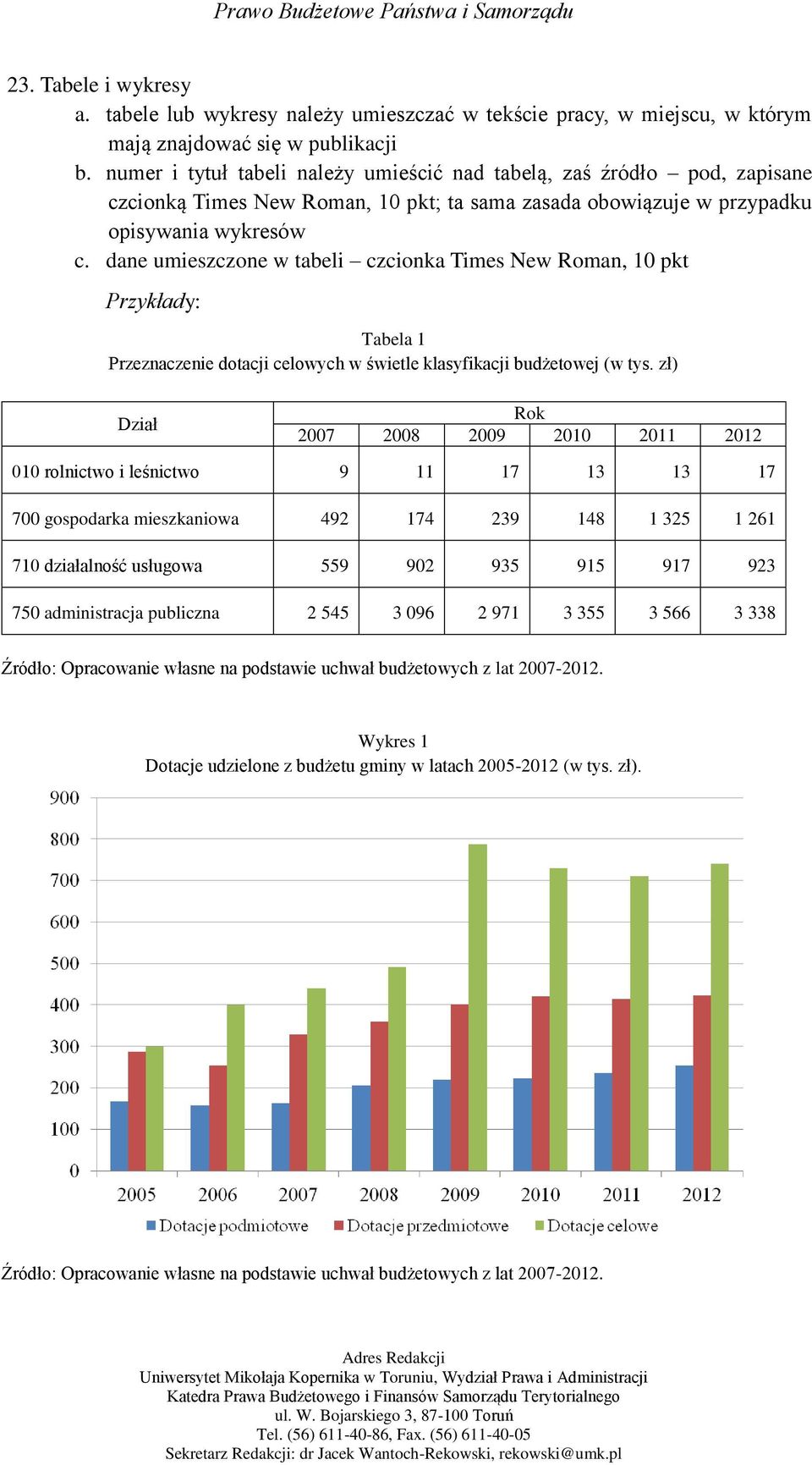 dane umieszczone w tabeli czcionka Times New Roman, 10 pkt Przykłady: Tabela 1 Przeznaczenie dotacji celowych w świetle klasyfikacji budżetowej (w tys.