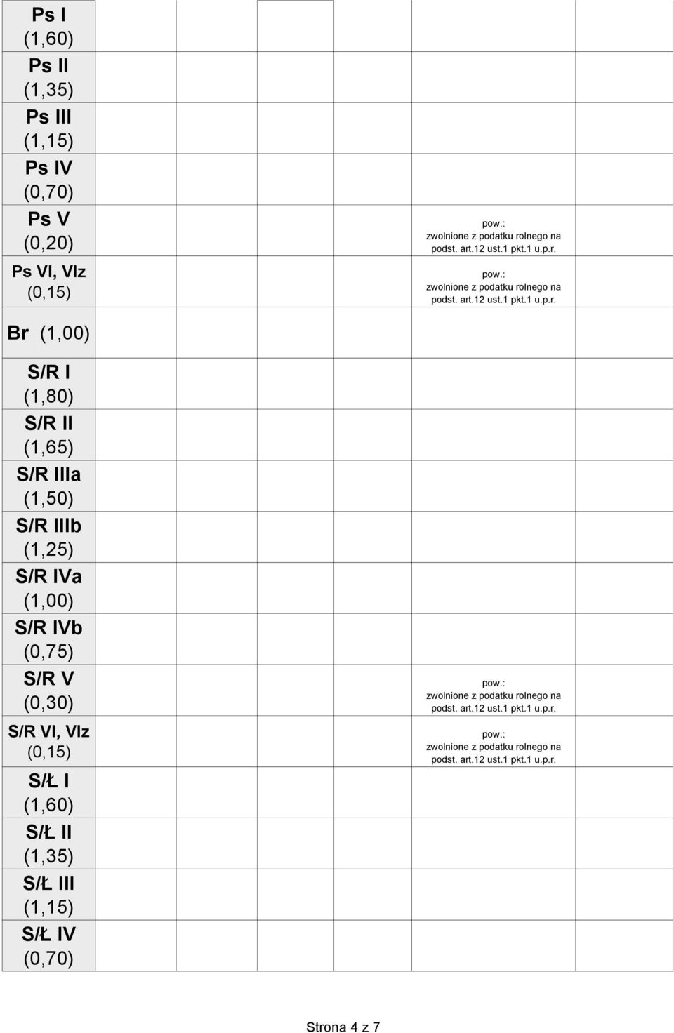 IIIb (1,25) S/R IVa (1,00) S/R IVb (0,75) S/R V (0,30)