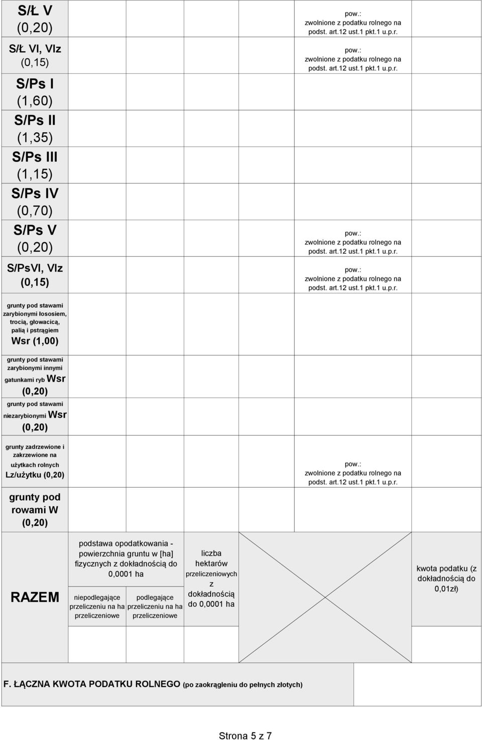 Lz/użytku grunty pod rowami W RAZEM podstawa opodatkowania - powierzchnia gruntu w [ha] fizycznych z dokładnością do 0,0001 ha niepodlegające podlegające liczba