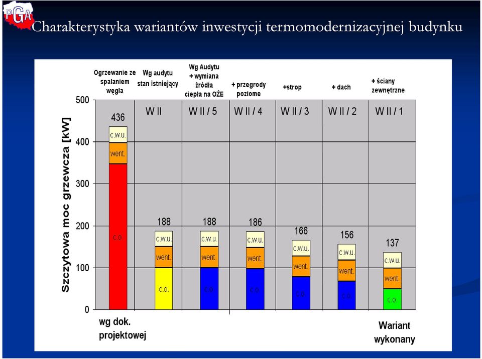 inwestycji