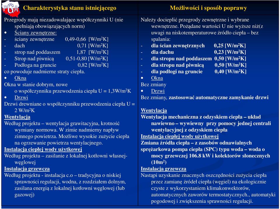 Okna Okna w stanie dobrym, nowe o współczynniku przewodzenia ciepła U = 1,3W/m 2 K Drzwi Drzwi drewniane o współczynniku przewodzenia ciepła U = 2 W/m 2 K Wentylacja Według projektu wentylacja