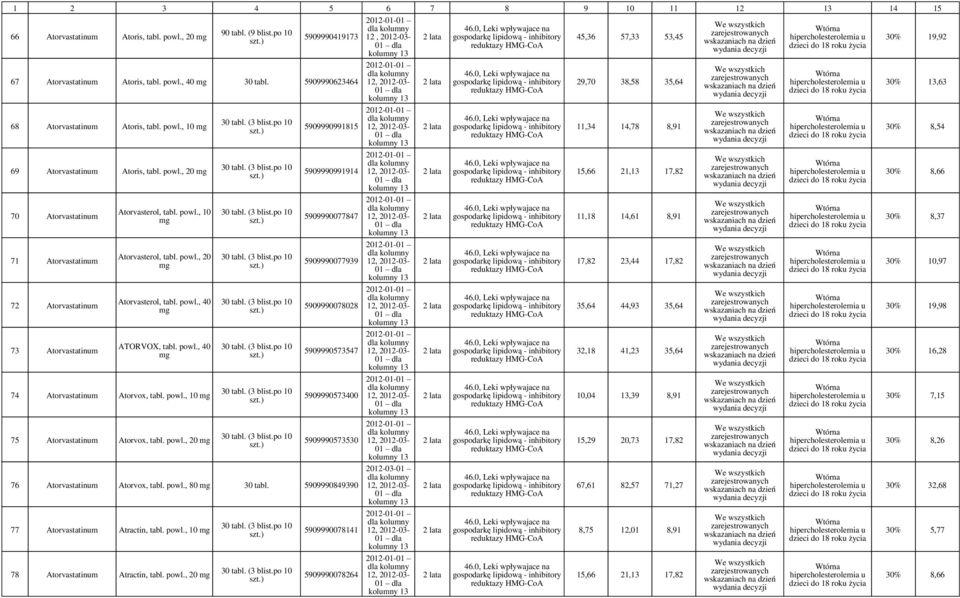 powl., 20 Atorvasterol, tabl. powl., 40 ATORVOX, tabl. powl., 40 74 Atorvastatinum Atorvox, tabl. powl., 10 75 Atorvastatinum Atorvox, tabl. powl., 20 5909990991815 5909990991914 5909990077847 5909990077939 5909990078028 5909990573547 5909990573400 5909990573530 76 Atorvastatinum Atorvox, tabl.
