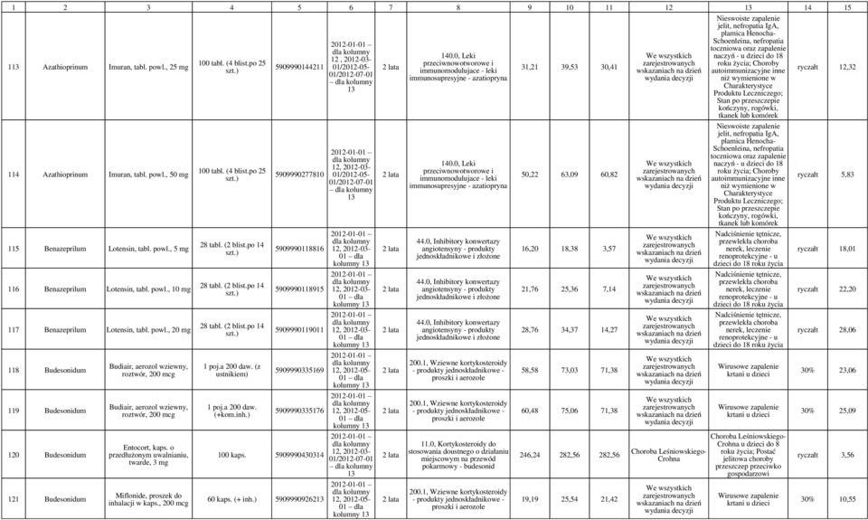 o przedłużonym uwalnianiu, twarde, 3 Miflonide, proszek do inhalacji w kaps., 200 mcg 100 tabl. (4 blist.po 25 100 tabl. (4 blist.po 25 1 poj.a 200 daw. (z ustnikiem) 1 poj.a 200 daw. (+kom.inh.) 5909990144211 5909990277810 5909990118816 5909990118915 5909990119011 5909990335169 5909990335176 100 kaps.