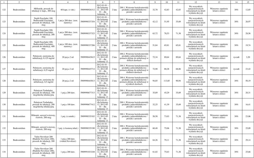 , 400 mcg Neplit Easyhaler 100, Budesonide Easyhaler, proszek do inhalacji, 100 mcg Neplit Easyhaler 200, Budesonide Easyhaler, proszek do inhalacji, 200 mcg Neplit Easyhaler 400, Budesonide