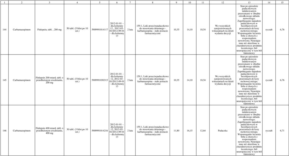 1, Leki przeciwpadaczkowe karbamazepina - stałe postacie 159.