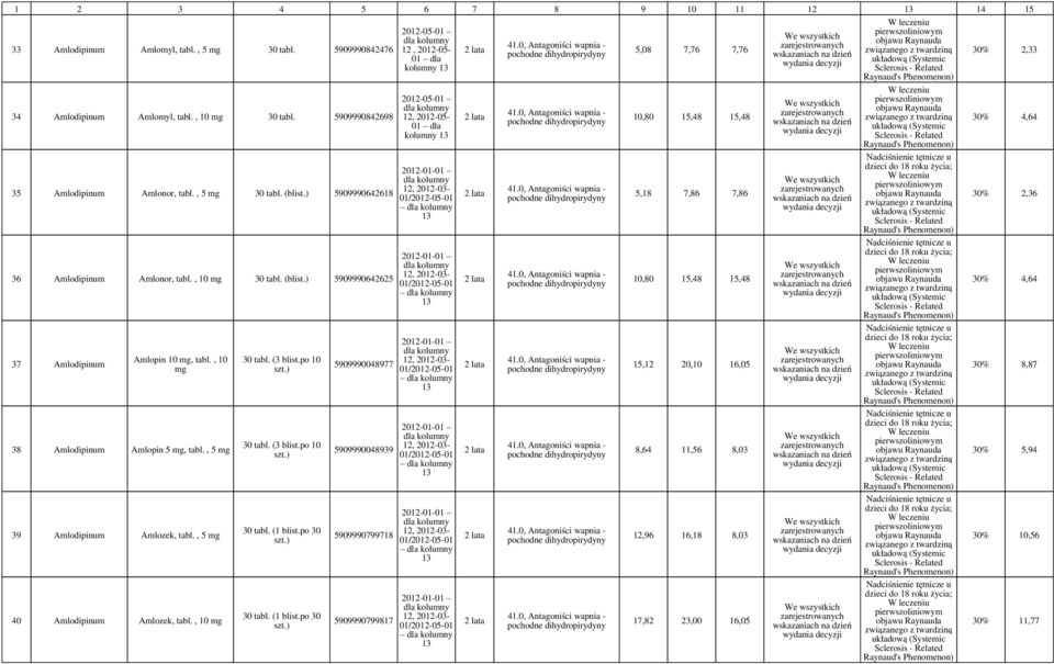 , 5 40 Amlodipinum Amlozek, tabl., 10 30 tabl. (1 blist.