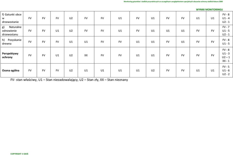 U2-1 FV - 8 U1-5 Perspektywy ochrony FV FV U1 U2 XX FV FV U1 U1 FV FV FV FV FV - 8 U1-3 XX - 1 Ocena ogólna FV FV FV