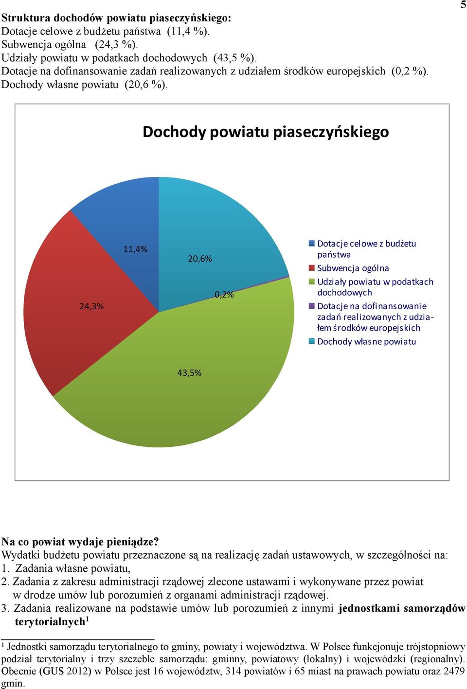 5 Dochody powiatu piaseczyńskiego 24,3% 11,4% 20,6% 0,2% Dotacje celowe z budżetu państwa Subwencja ogólna Udziały powiatu w podatkach dochodowych Dotacje na dofinansowanie zadań realizowanych z