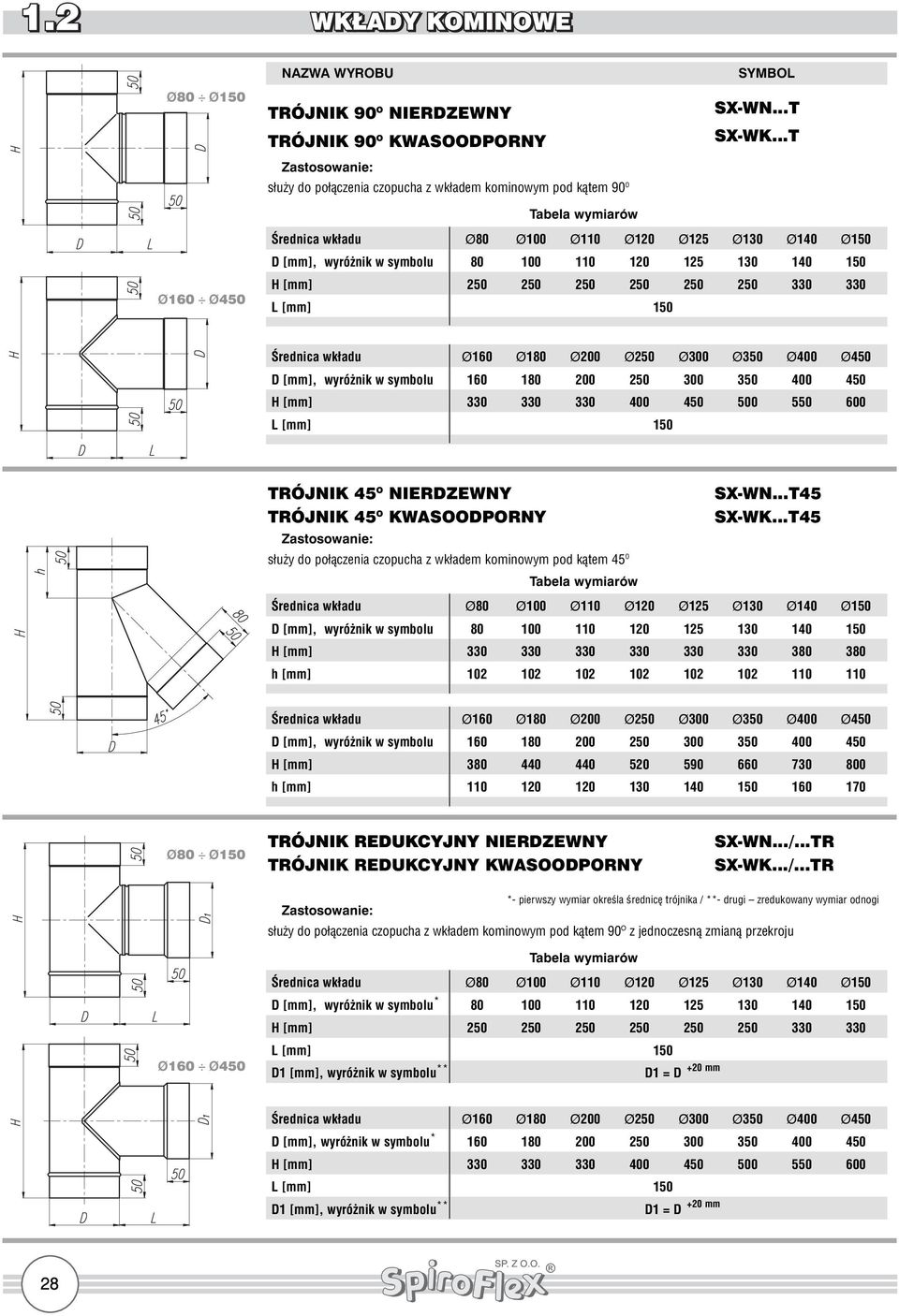 ..T45 służy do połączenia czopucha z wkładem kominowym pod kątem 45 O H [mm] 330 330 330 330 330 330 380 380 h [mm] 102 102 102 102 102 102 110 110 H [mm] 380 440 440 520 590 660 730 800 h [mm] 110