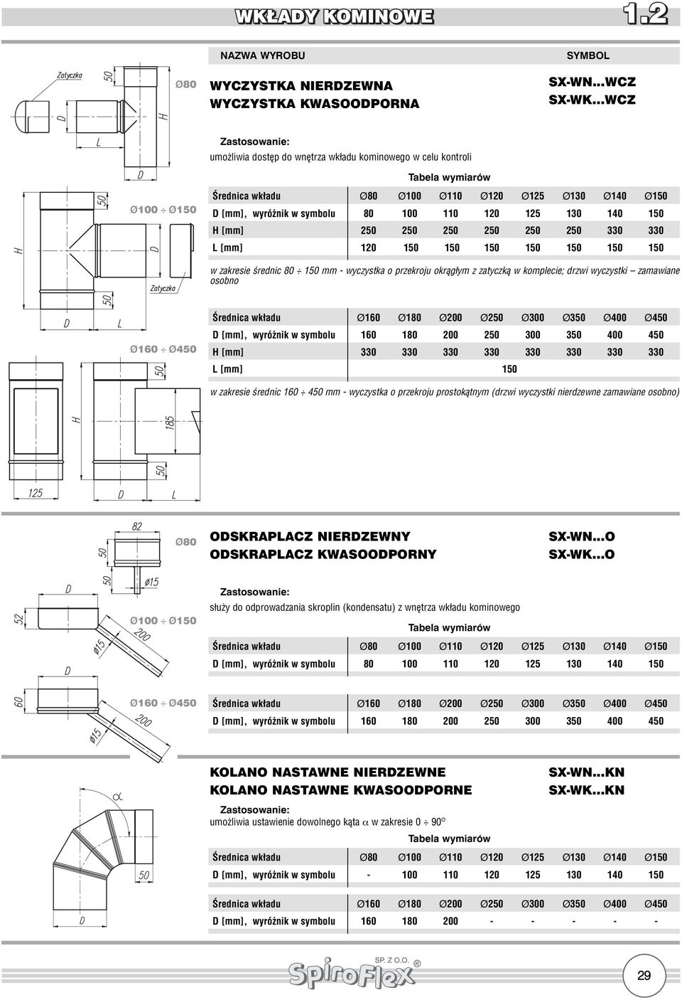 przekroju okrągłym z zatyczką w komplecie; drzwi wyczystki zamawiane osobno Ø160 Ø450 H [mm] 330 330 330 330 330 330 330 330 w zakresie średnic 160 450 mm - wyczystka o przekroju prostokątnym (drzwi