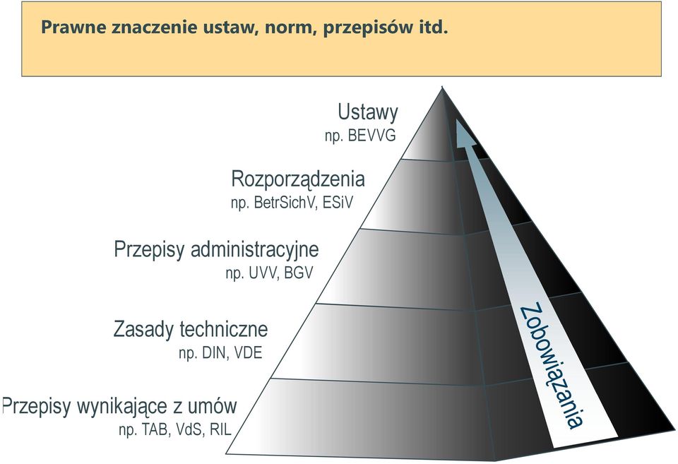 BetrSichV, ESiV Przepisy administracyjne np.