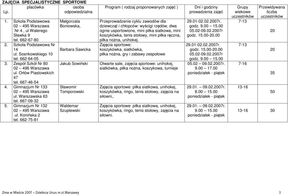 662-75-81 Małgorzata Boniowska, Barbara Sawicka Jakub Sowiński Sławomir Tomporowski Waldemar Szuplewski Program ( rodzaj proponowanych zajęć ) Przeprowadzenie cyklu zawodów dla dziewcząt i chłopców: