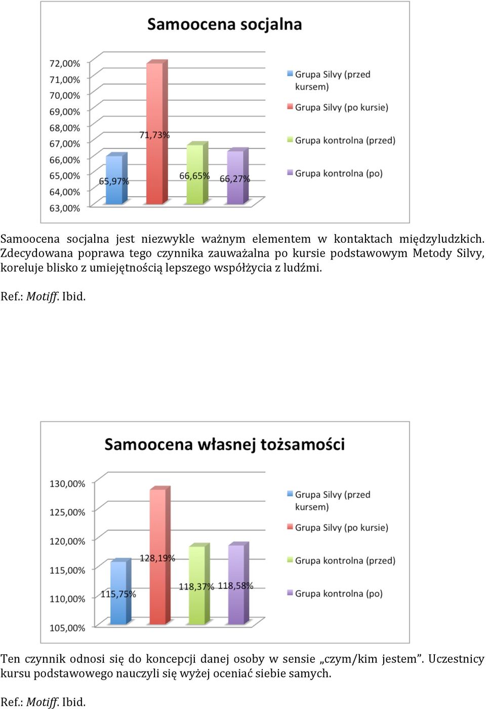 blisko z umiejętnością lepszego współżycia z ludźmi.