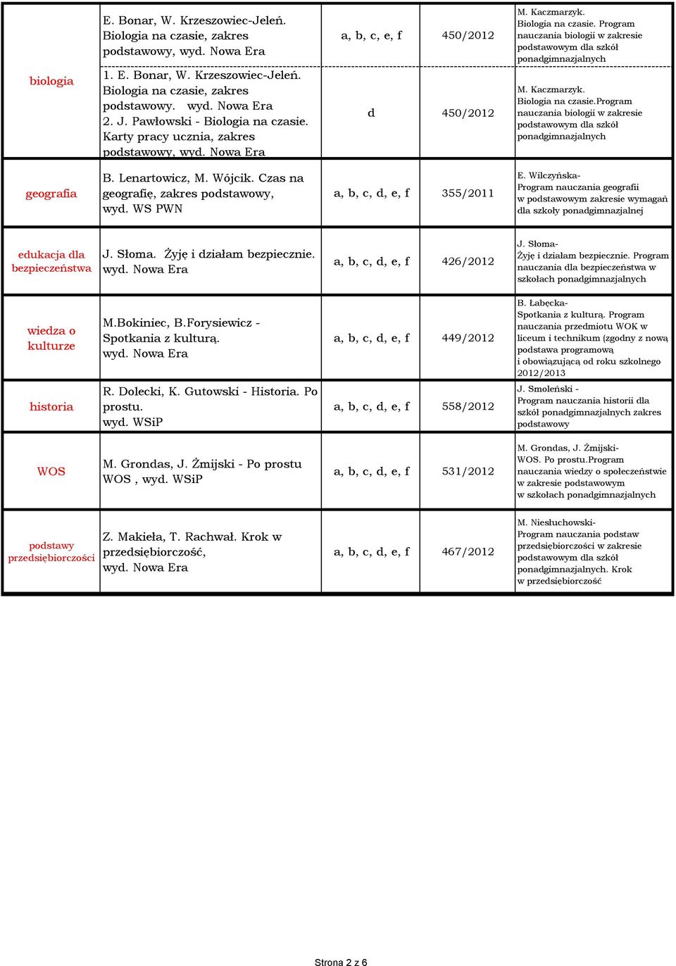 Lenartowcz, M. Wójck. Czas na geografę, zakres, a, b, c, d, e, f 355/2011 E. Wlczyńska- Program nauczana geograf w m zakrese wymagań dla szkoły ponadgmnazjalnej edukacja dla bezpeczeństwa J. Słoma.