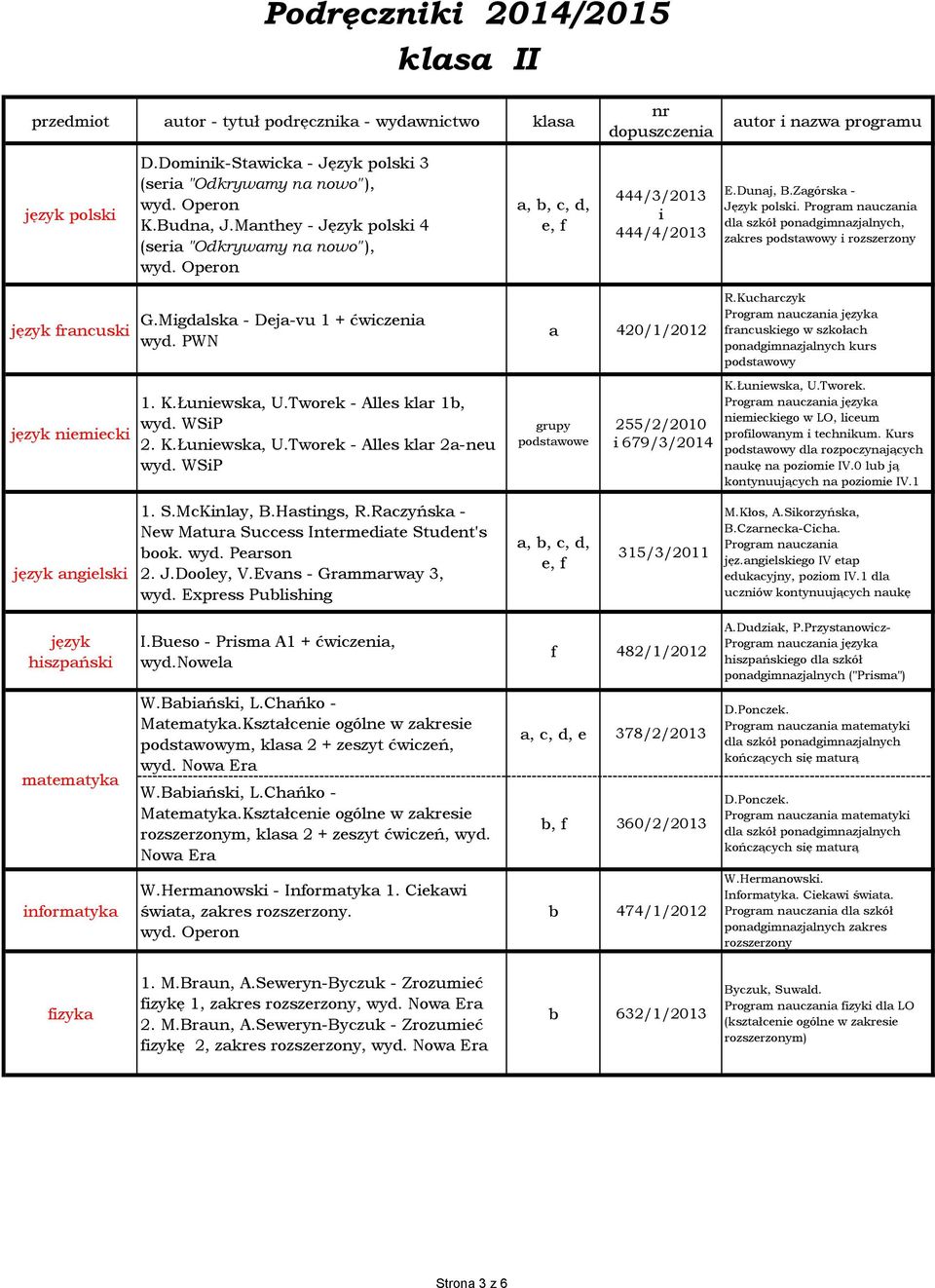 Mgdalska - Deja-vu 1 + ćwczena wyd. PWN 1. K.Łunewska, U.Tworek - Alles klar 1b, wyd. WSP 2. K.Łunewska, U.Tworek - Alles klar 2a-neu wyd. WSP a 420/1/2012 grupy podstawowe 255/2/2010 679/3/2014 R.